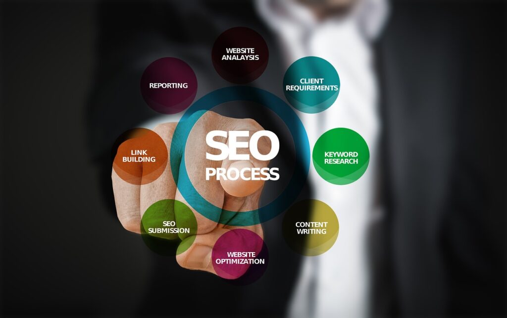 Améliorer_votre_classement_sur_Google_grâce_au_schéma_SEO_High_Tech